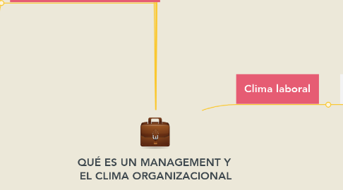Mind Map: QUÉ ES UN MANAGEMENT Y  EL CLIMA ORGANIZACIONAL
