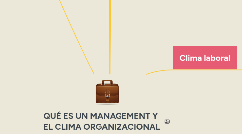 Mind Map: QUÉ ES UN MANAGEMENT Y EL CLIMA ORGANIZACIONAL