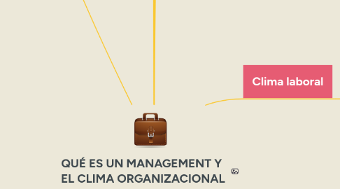 Mind Map: QUÉ ES UN MANAGEMENT Y  EL CLIMA ORGANIZACIONAL