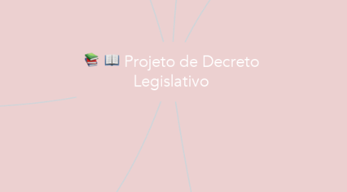 Mind Map: Projeto de Decreto Legislativo