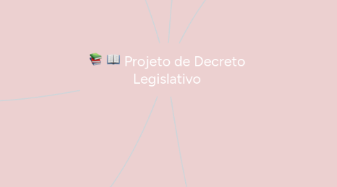 Mind Map: Projeto de Decreto Legislativo