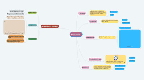 Mind Map: Assessments