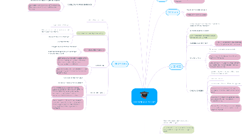 Mind Map: OCCUPIERS LIABILITY