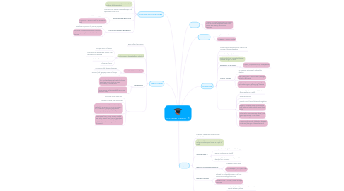 Mind Map: OCCUPIERS LIABILITY