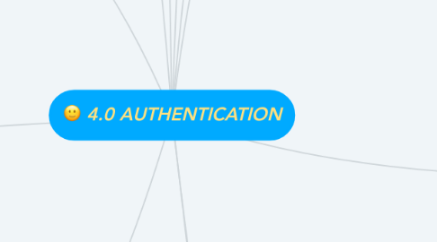 Mind Map: 4.0 AUTHENTICATION