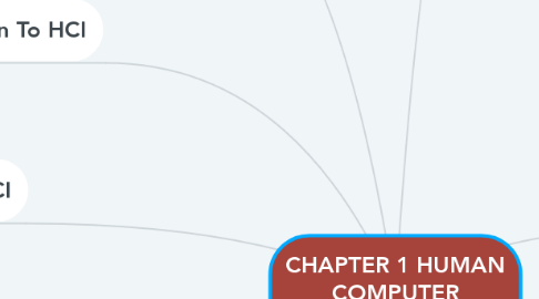 Mind Map: CHAPTER 1 HUMAN COMPUTER INTEARACTION