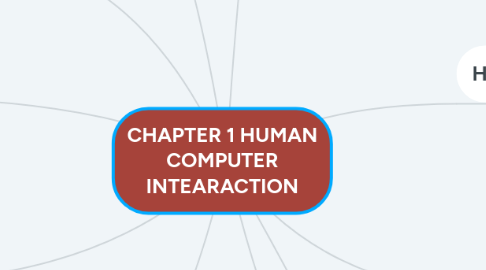 Mind Map: CHAPTER 1 INTRODUCTION TO INFORMATION SECURITY