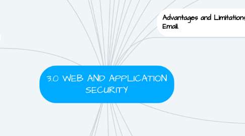 Mind Map: 3.0 WEB AND APPLICATION SECURITY