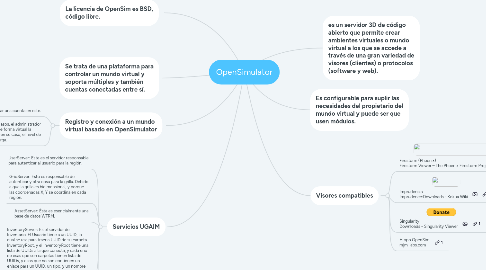 Mind Map: OpenSimulator