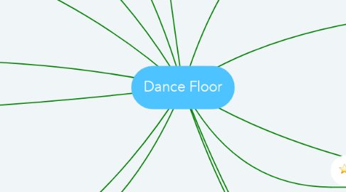 Mind Map: Dance Floor
