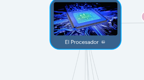 Mind Map: El Procesador