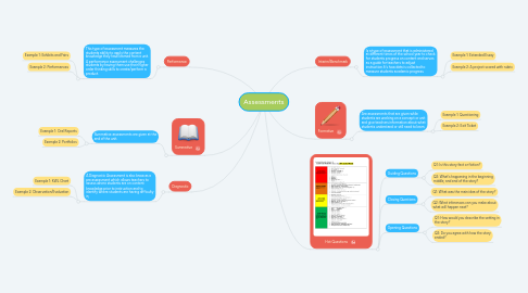 Mind Map: Assessments