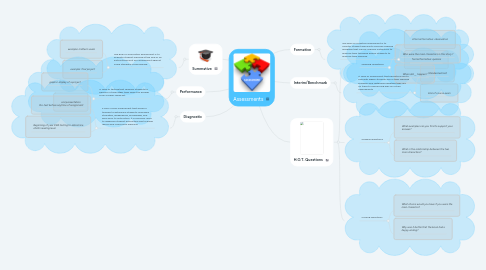 Mind Map: Assessments