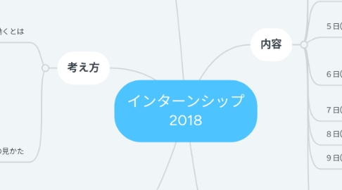 Mind Map: インターンシップ 2018