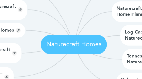 Mind Map: Naturecraft Homes