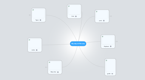 Mind Map: My day at the zoo