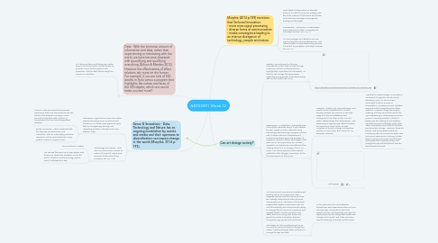 Mind Map: ARTS3091 Week 12