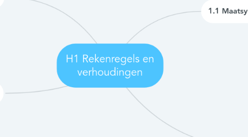 Mind Map: H1 Rekenregels en verhoudingen