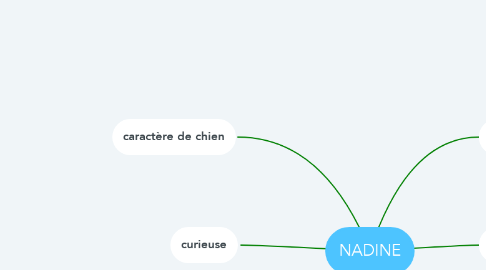 Mind Map: NADINE