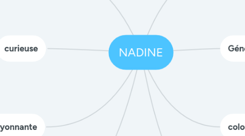 Mind Map: NADINE