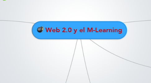Mind Map: Web 2.0 y el M-Learning