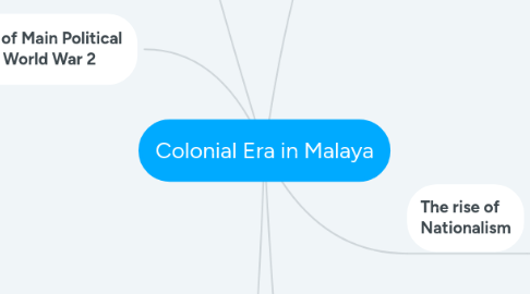 Mind Map: Colonial Era in Malaya