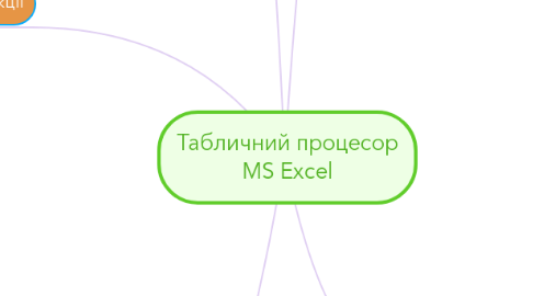 Mind Map: Табличний процесор MS Excel