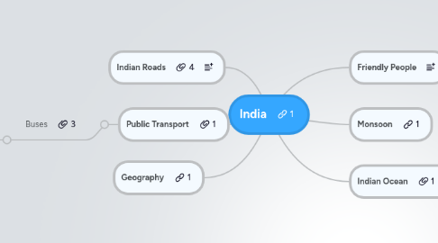 Mind Map: India