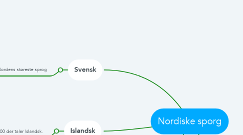 Mind Map: Nordiske sporg