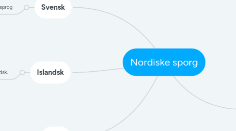 Mind Map: Nordiske sporg