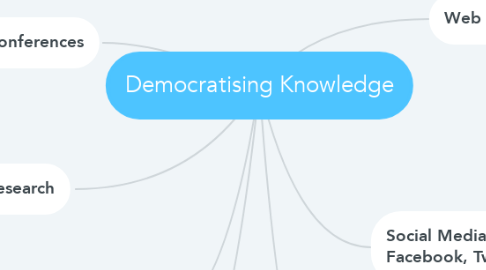 Mind Map: Democratising Knowledge