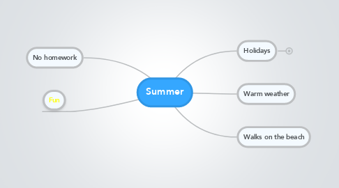 Mind Map: Summer