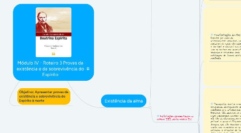 Mind Map: Módulo IV - Roteiro 3 Provas da existência e da sobrevivência do Espírito