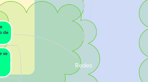 Mind Map: Redes