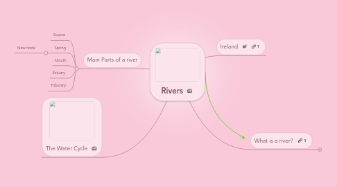 Mind Map: Rivers