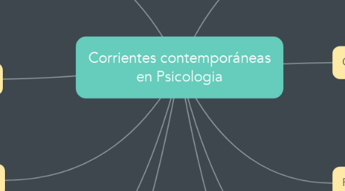 Mind Map: Corrientes contemporáneas en Psicologia