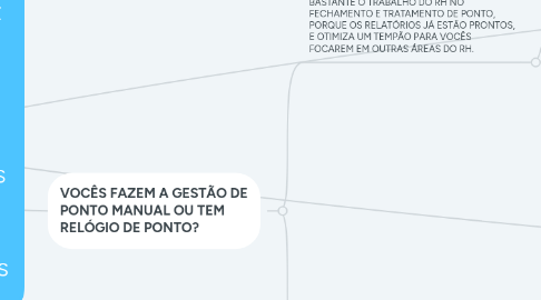 Mind Map: OI BOM DIA, MEU NOME É IZADORA, EU SOU DA AHGORA SISTEMAS! FIZ UMA PESQUISA NA REGIÃO E ENCONTREI A EMPRESA DE VOCÊS. EU DECIDI LIGAR PORQUE NÓS ESTAMOS AJUDANDO EMPRESAS A PASSAR PELA TRANSFORMAÇÃO DIGITAL, AUTOMATIZAR PROCESSOS DO RH PRA QUE ELE SEJA MAIS ESTRATÉGICO E MENOS ADMINISTRATIVO, E QUERIA ENTENDER COMO ESTÁ O CENÁRIOS DE VOCÊS:
