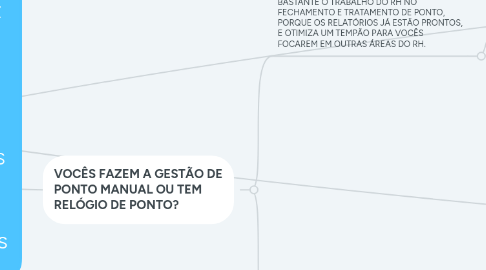 Mind Map: OI BOM DIA, MEU NOME É IZADORA, EU SOU DA AHGORA SISTEMAS! FIZ UMA PESQUISA NA REGIÃO E ENCONTREI A EMPRESA DE VOCÊS.    EU DECIDI LIGAR PORQUE NÓS ESTAMOS AJUDANDO EMPRESAS A PASSAR PELA TRANSFORMAÇÃO DIGITAL, AUTOMATIZAR PROCESSOS DO RH PRA QUE ELE SEJA MAIS ESTRATÉGICO E MENOS ADMINISTRATIVO, E QUERIA ENTENDER COMO ESTÁ O CENÁRIOS DE VOCÊS: