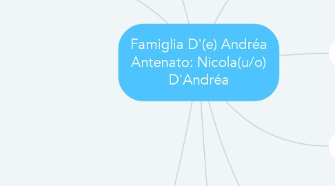 Mind Map: Famiglia D'(e) Andréa Antenato: Nicola(u/o) D'Andréa