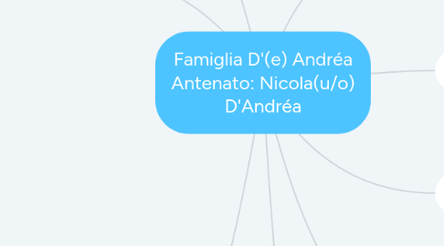 Mind Map: Famiglia D'(e) Andréa Antenato: Nicola(u/o) D'Andréa