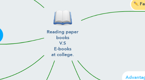 Mind Map: Reading paper books V.S E-books at college.