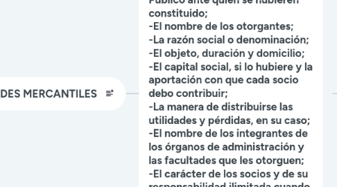 Mind Map: SOCIEDADES MERCANTILES