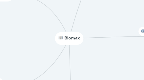 Mind Map: Biomax