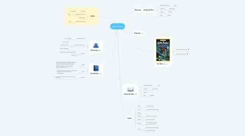 Mind Map: Harry Potter