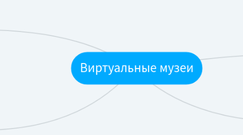 Mind Map: Виртуальные музеи