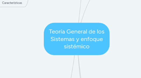 Mind Map: Teoría General de los Sistemas y enfoque sistémico