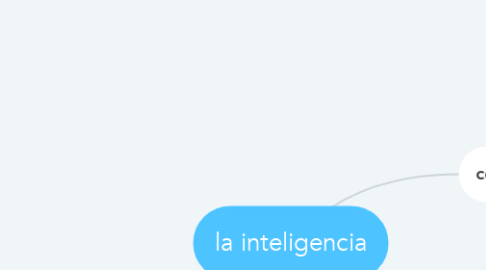 Mind Map: la inteligencia