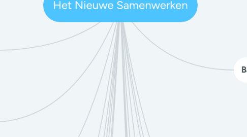 Mind Map: Het Nieuwe Samenwerken