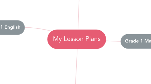 Mind Map: My Lesson Plans