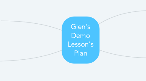 Mind Map: Glen's Demo Lesson's Plan